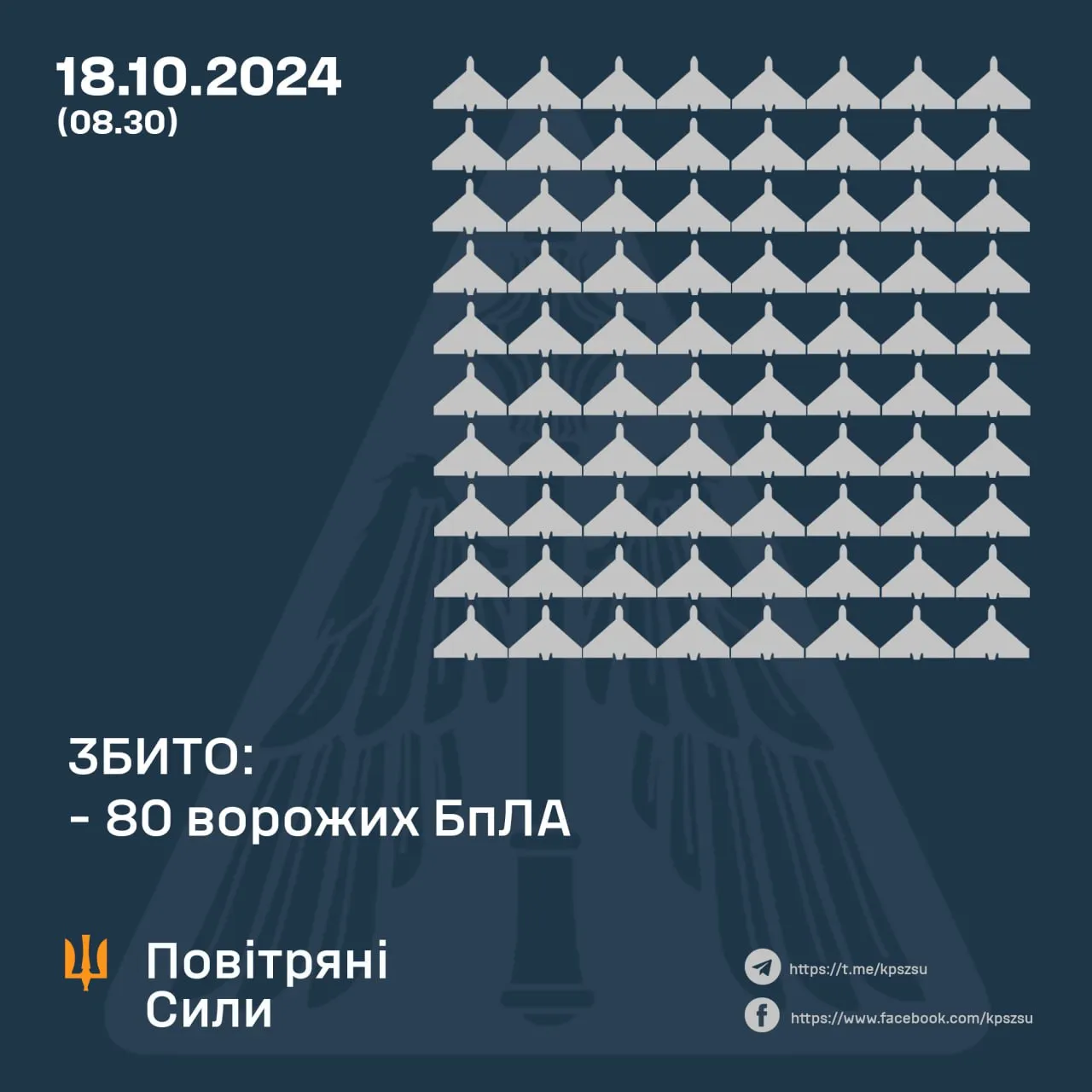 Скільки Шахедів збили 18 жовтня Скільки Шахедів збили 18 жовтня