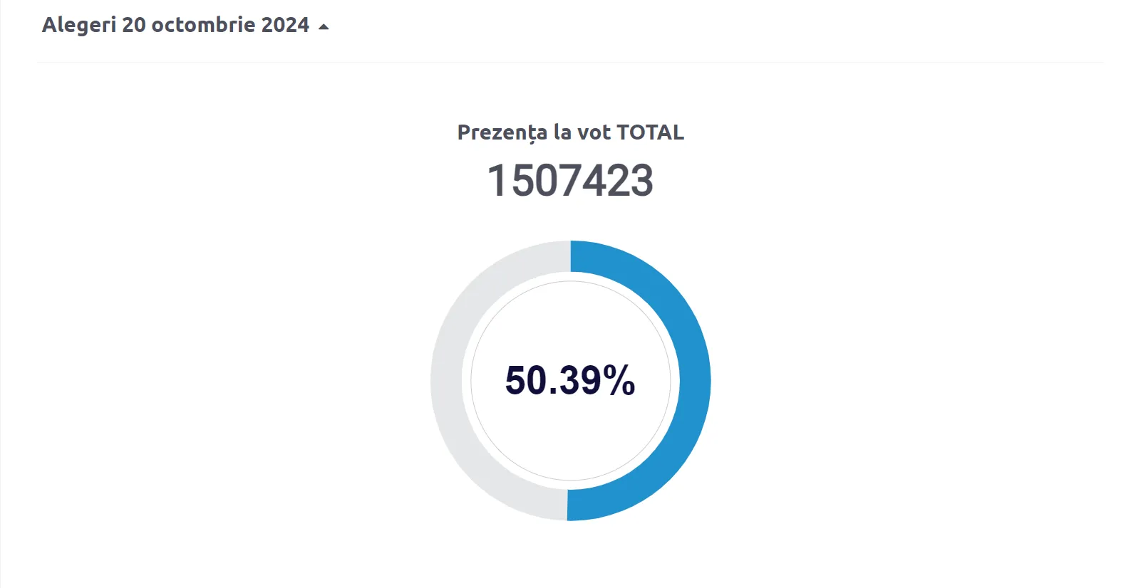 Референдум в Молдові Референдум в Молдові