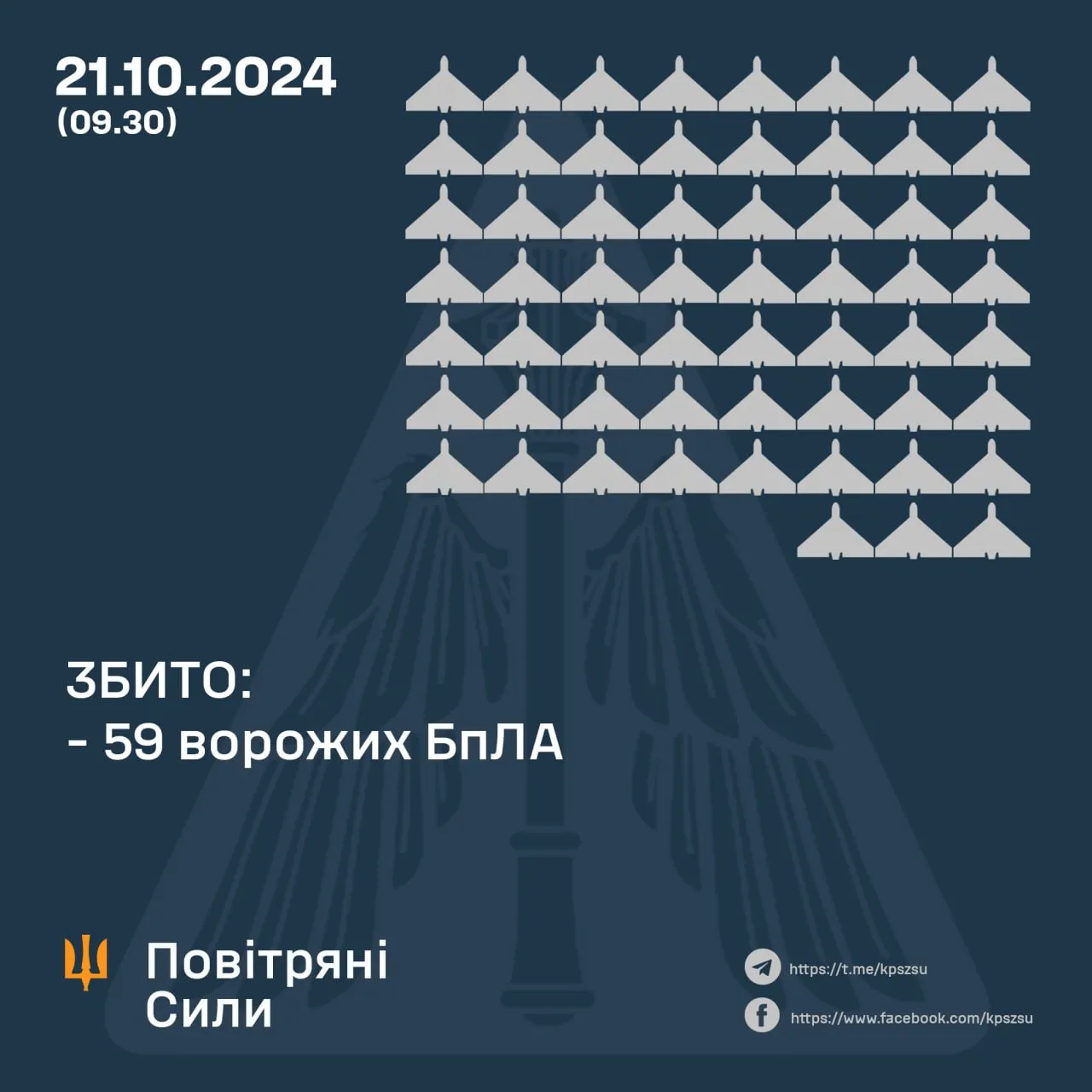 ППО вночі збила 59 ворожих Шахедів