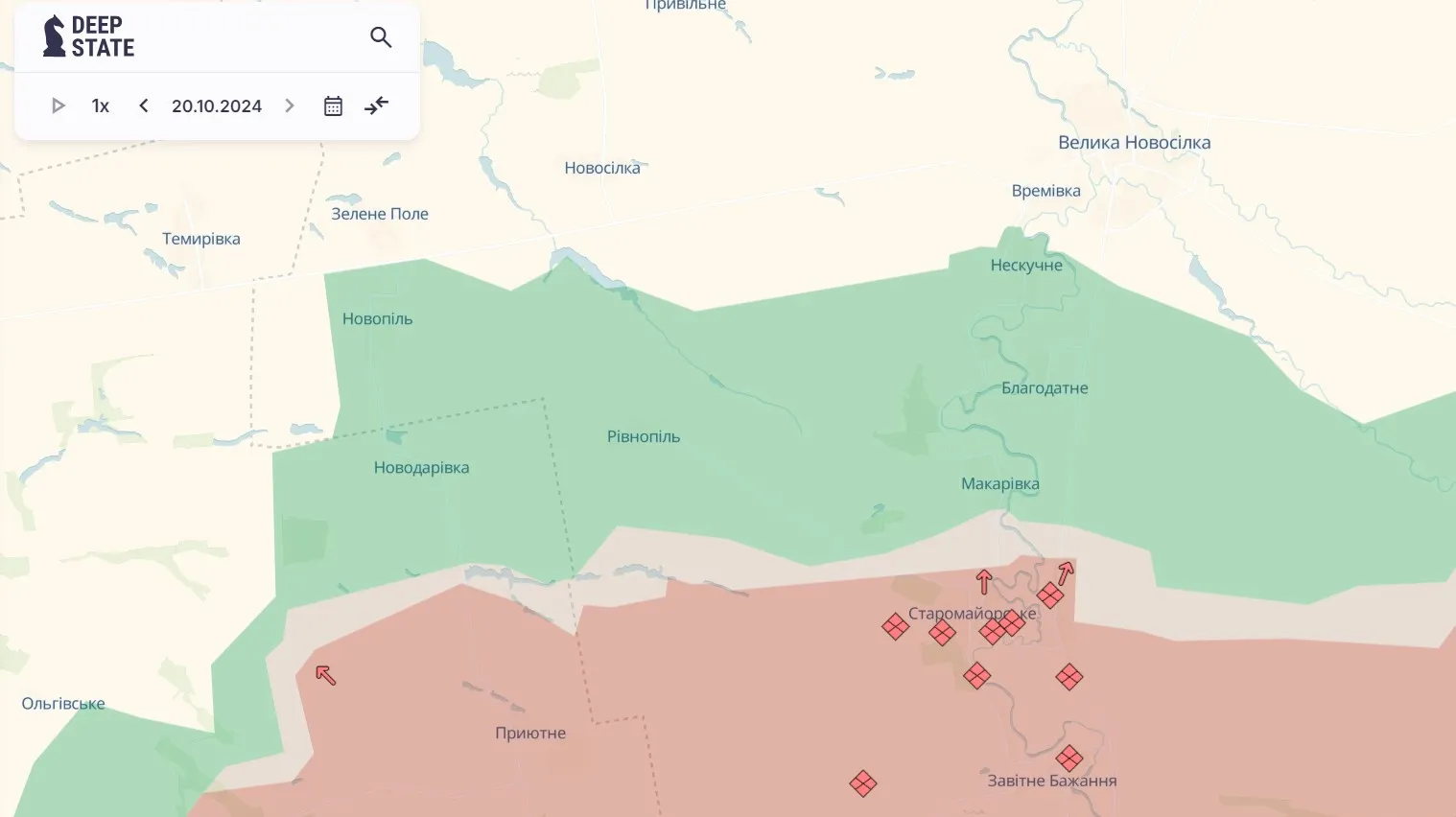 Времівський напрямок