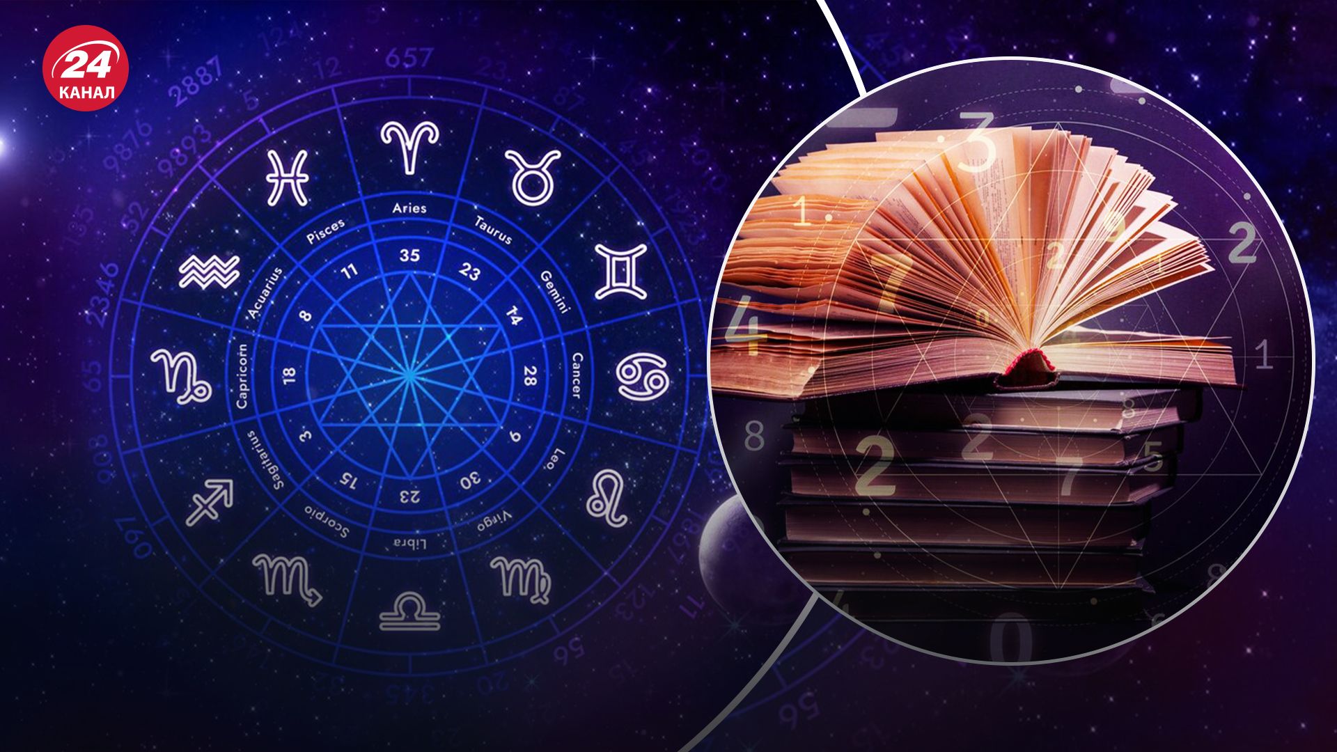 Знаки зодіаку Знаки зодіаку