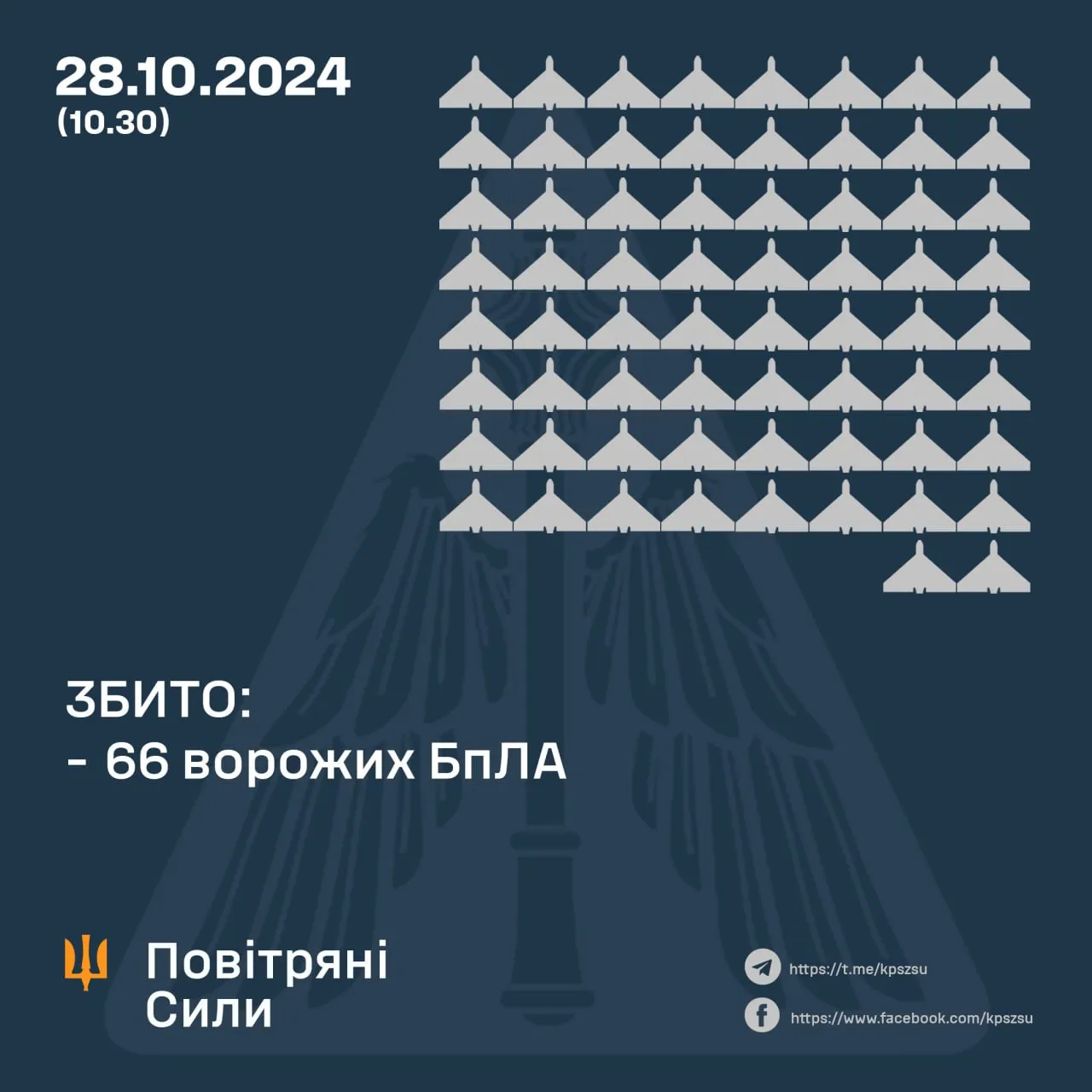 Як відпрацювала ППО по Шахедах 28 жовтня