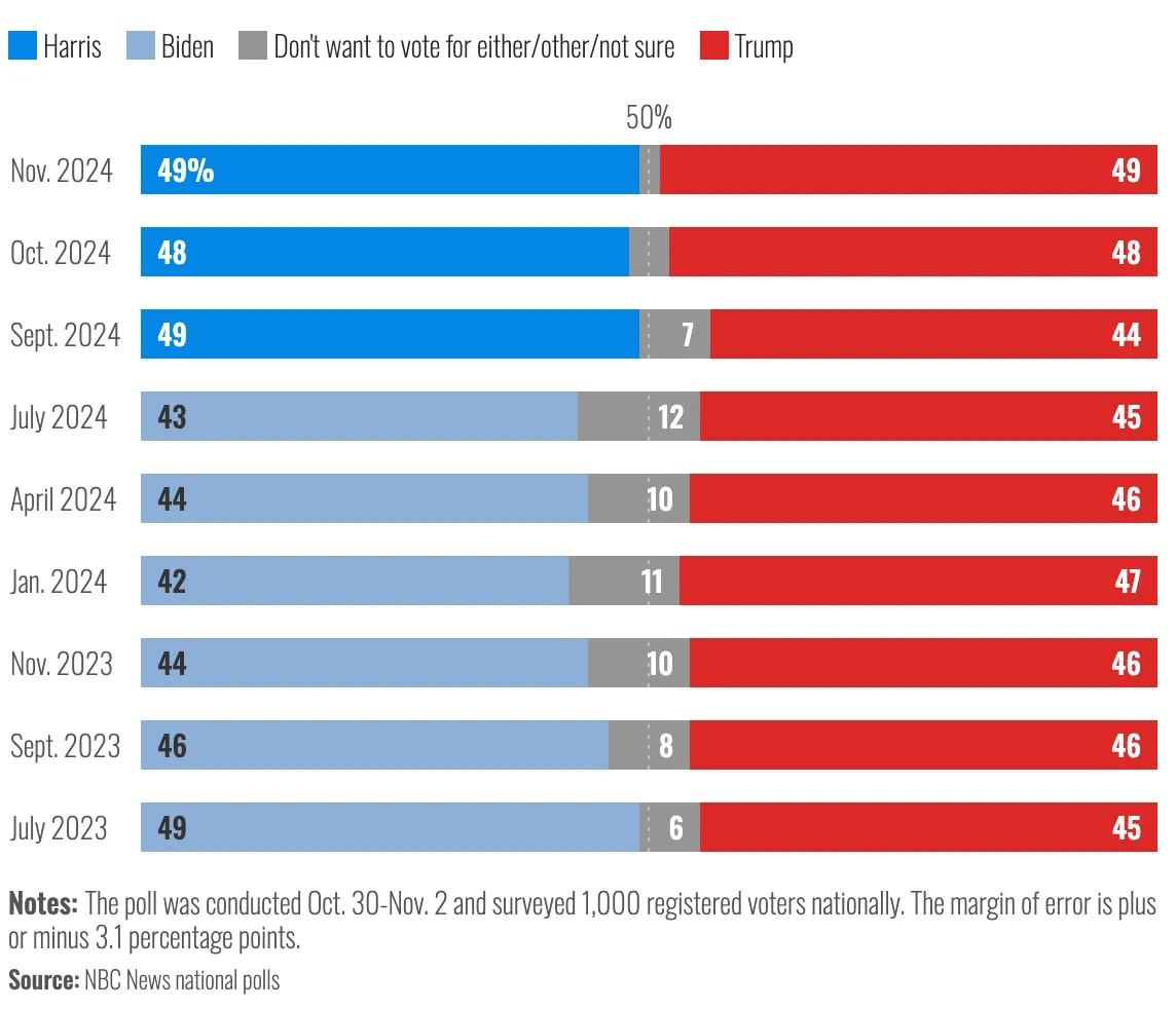 Опрос США выборы 2024 Опрос США выборы 2024