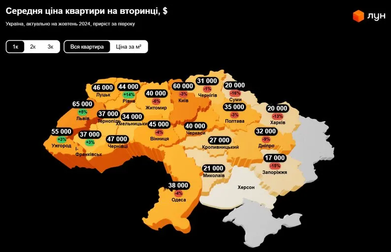 Нерухомість Ціни на вторинному ринку Однокімнатні квартири