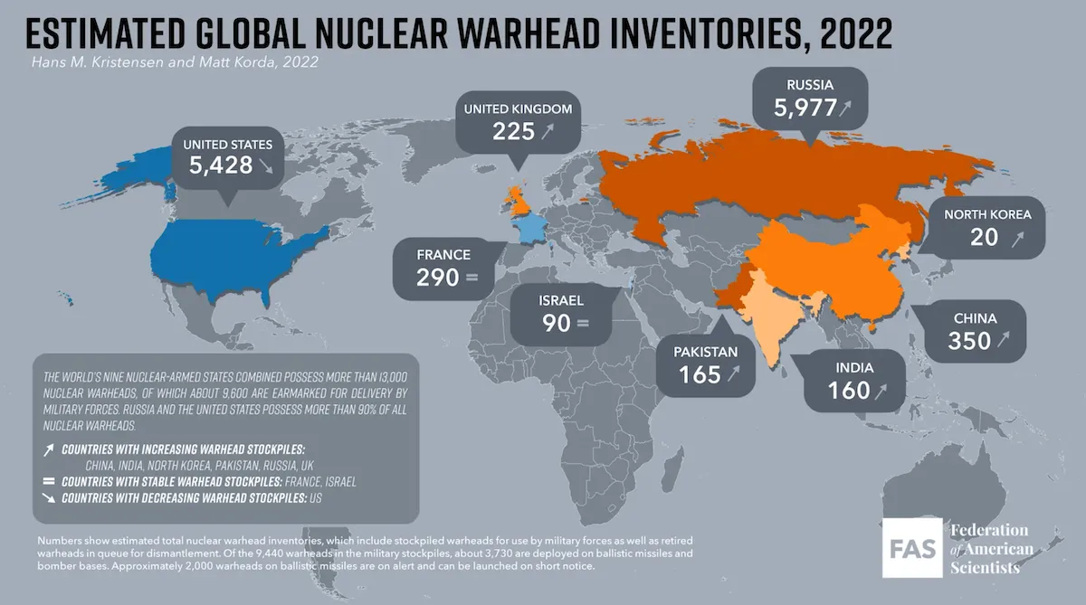 Ядерна зброя США Росії Китаю та НАТО