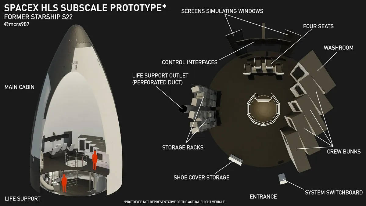 Розташування елементів інтер'єру Розташування елементів інтер'єру