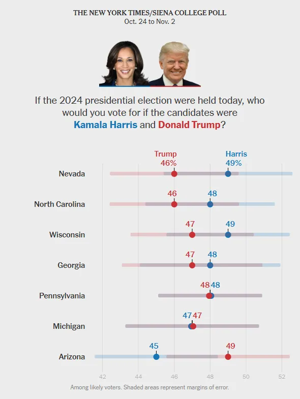 Опитування у хитких штатах в США Опитування у хитких штатах в США