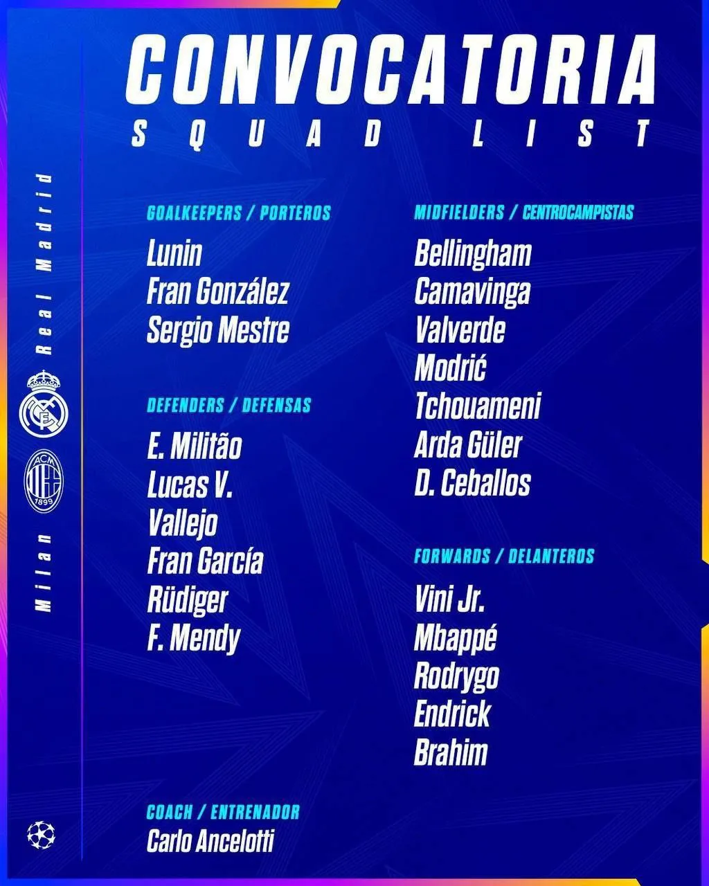 Заявка Реала на матч проти Мілана Заявка Реала на матч проти Мілана