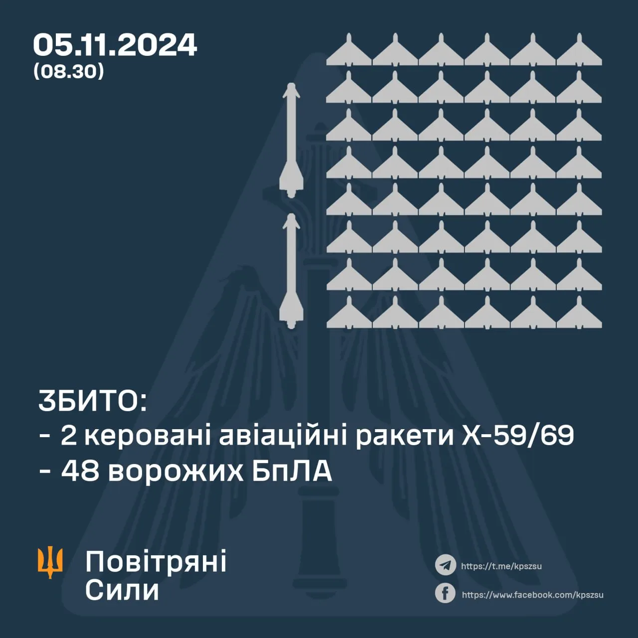 Як відпрацювала ППО по Шахедах та ракетах 5 листопада