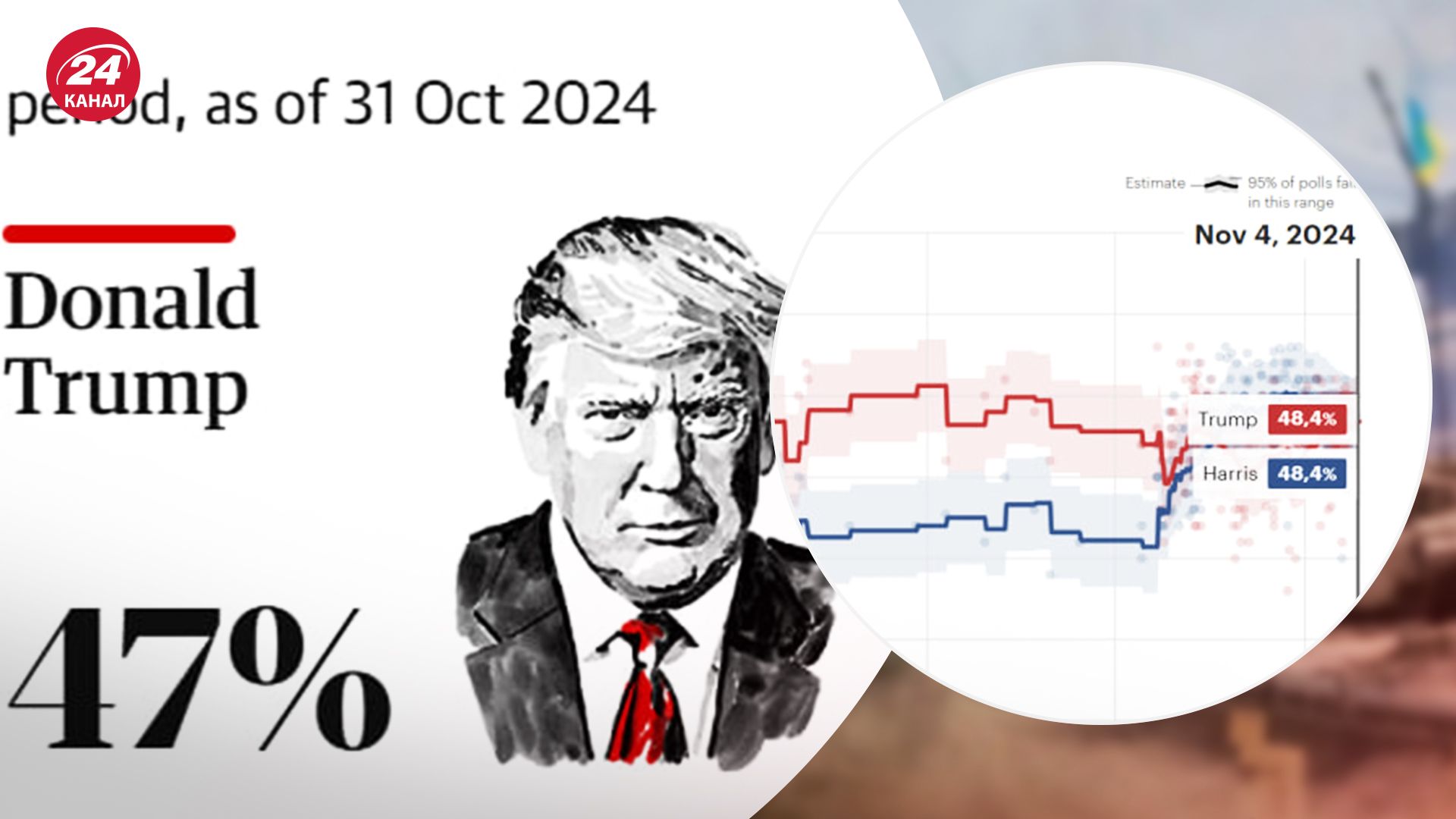 Хто виграє вибори в США 2024