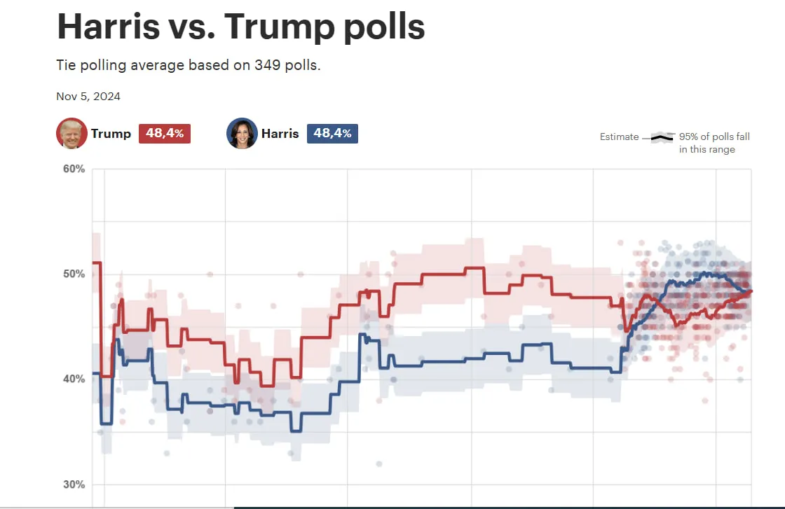 кто выиграет на выборах США - опрос The Hill кто выиграет на выборах США - опрос The Hill