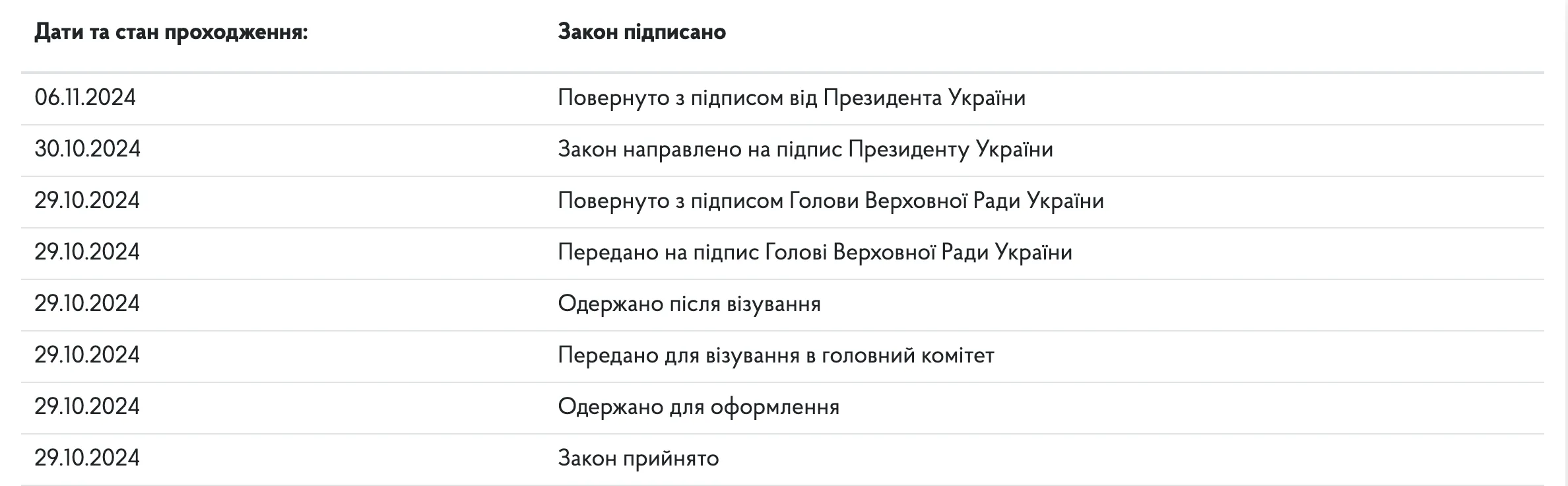 Зеленский подписал закон о продлении действия военного положения