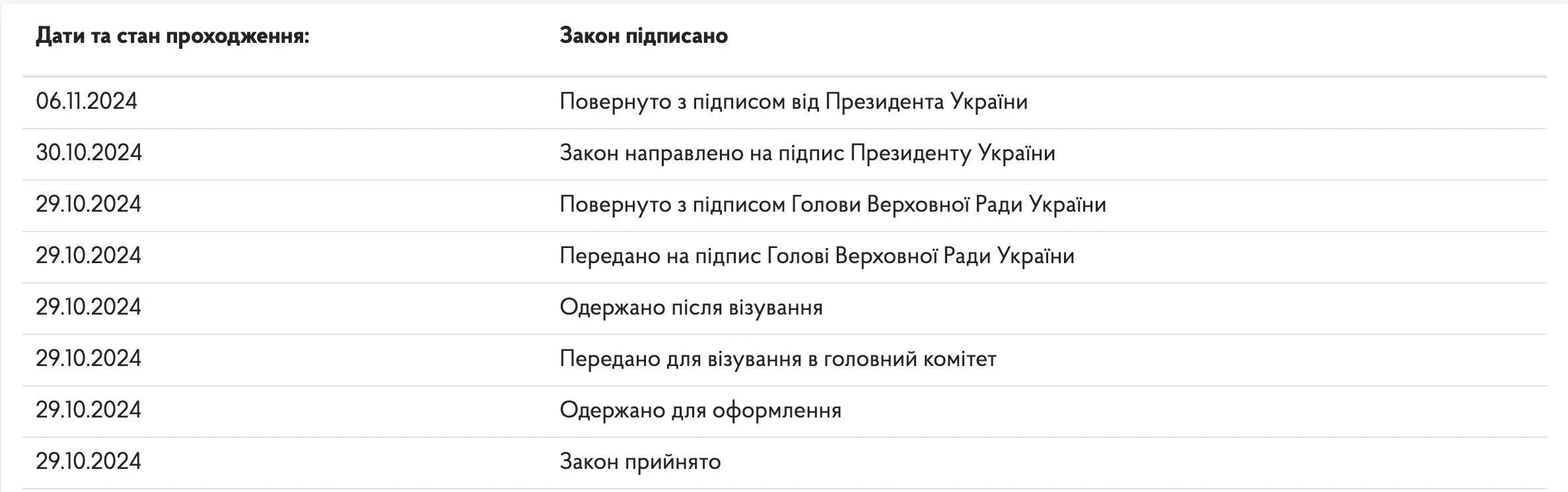 Зеленський продовжив мобілізацію в Україні