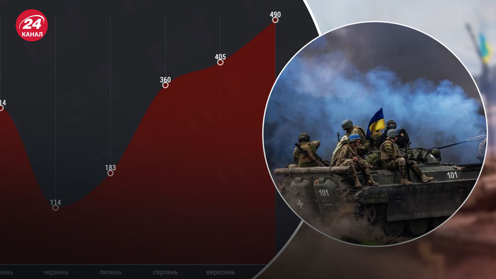За октябрь Россия оккупировала около 490 квадратных километров украинских территорий, – DeepState - 24 Канал За октябрь Россия оккупировала около 490 квадратных километров украинских территорий, – DeepState - 24 Канал