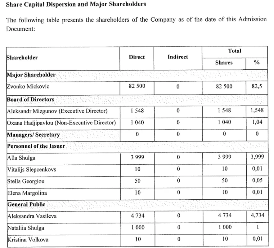 Акционеры Акционеры
