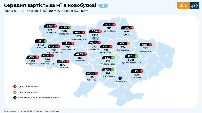 Ціни на квартири в новобудовах 