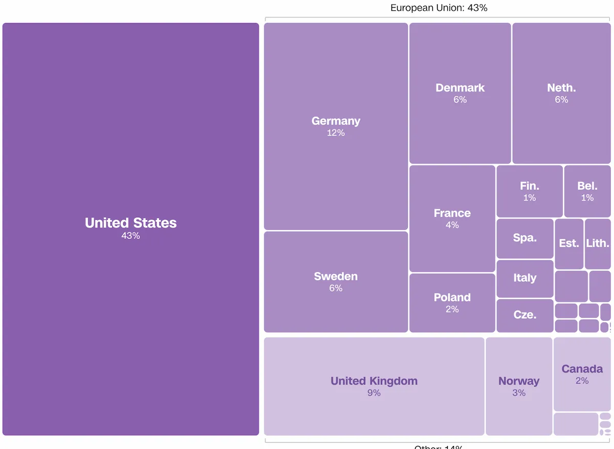 Допомога Україні Допомога Україні