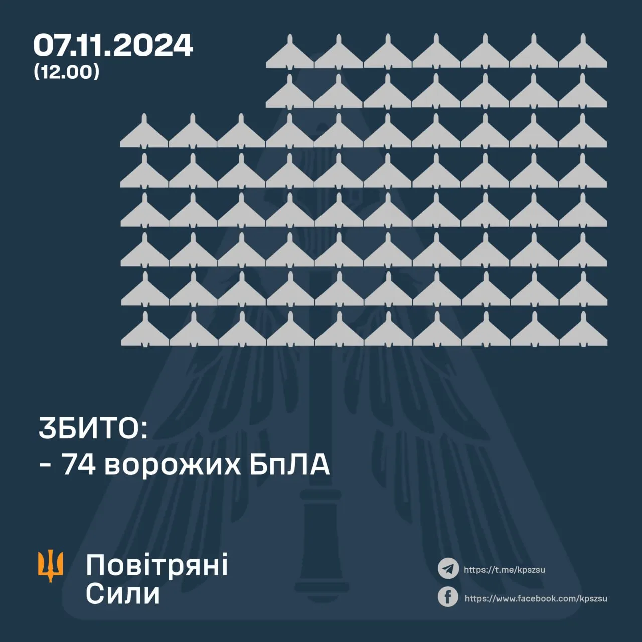 Скільки дронів збила ППО 7 листопада