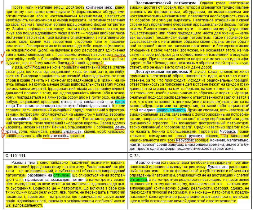плагіат у дисертації ректора КПІ - порівняльні таблиці плагіат у дисертації ректора КПІ - порівняльні таблиці