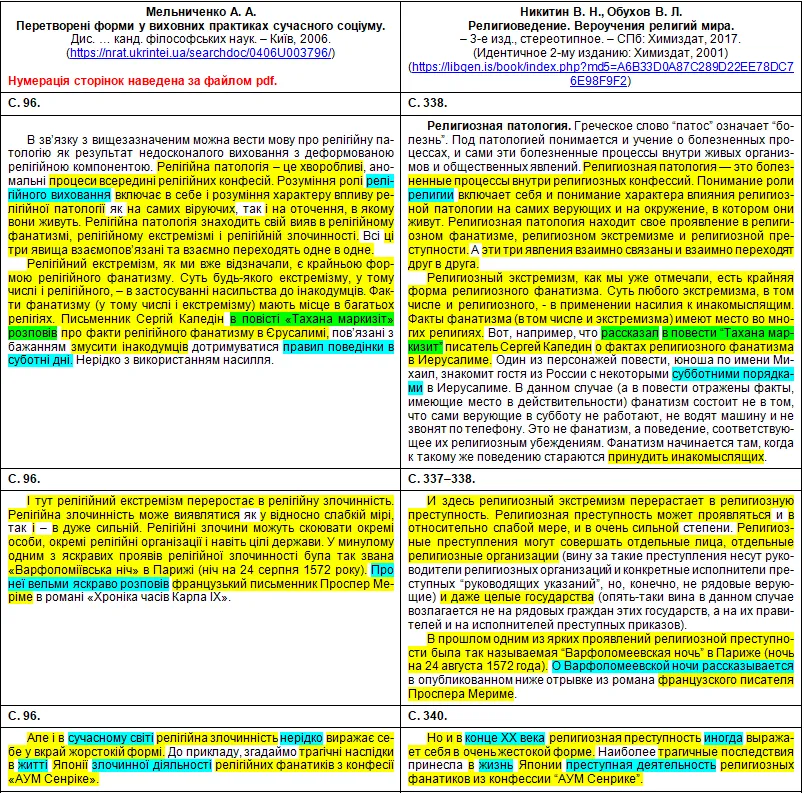 ректора КПІ звинувачують у плагіаті - пруфи ректора КПІ звинувачують у плагіаті - пруфи
