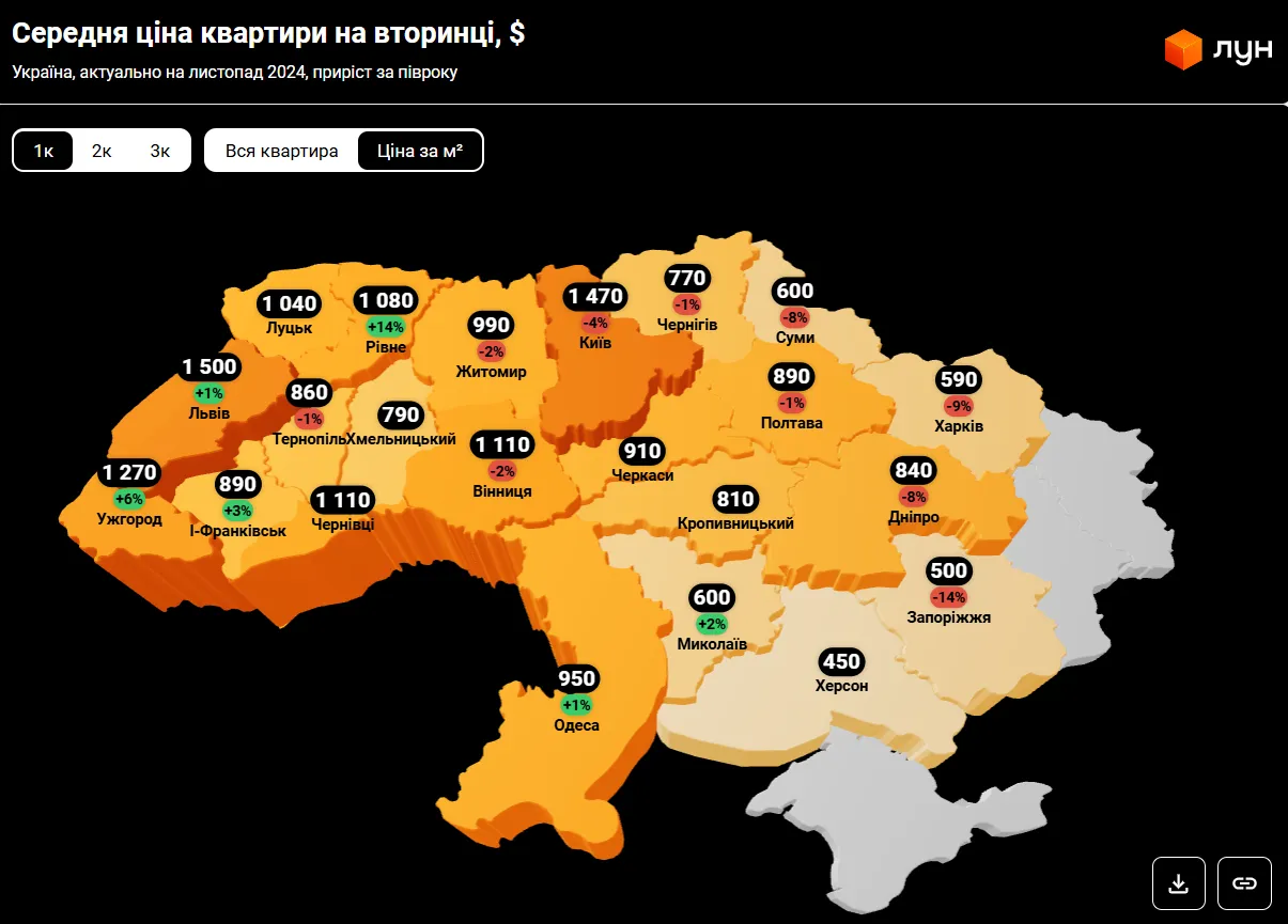 Нерухомість Вартість квартир на вторинці Області