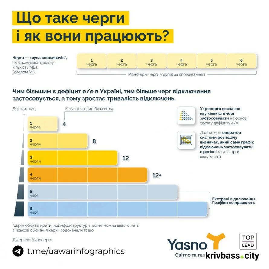 Что такое очереди отключений света