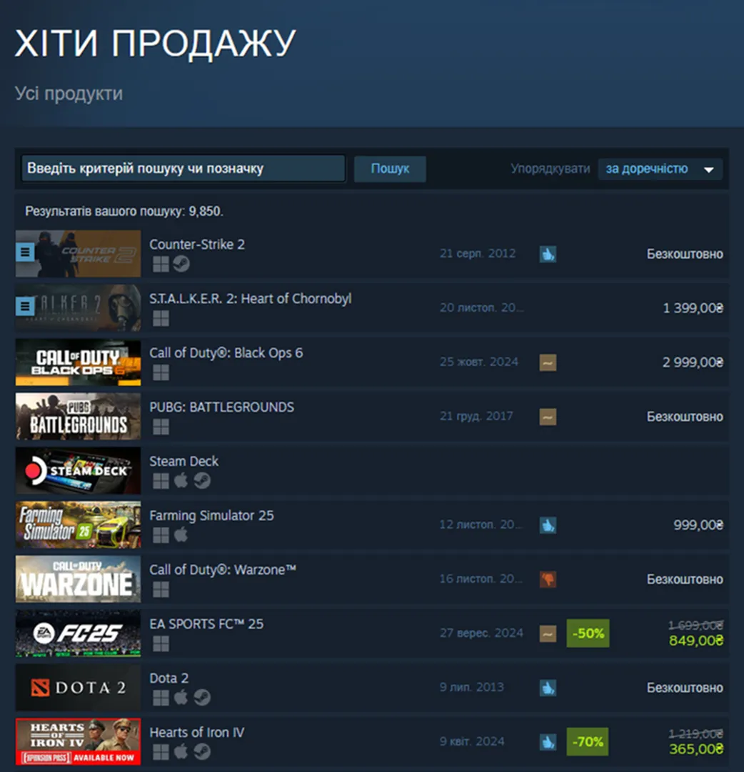 Хіти продажу Steam