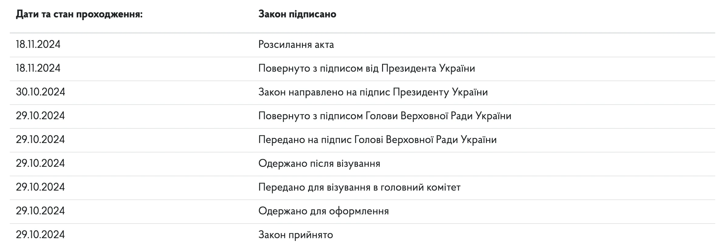 Зеленський підписав закон про удосконалення МСЕК