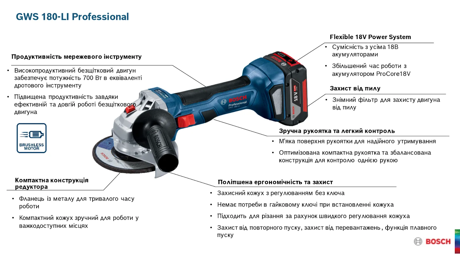 Основні характеристики GWS 180-Li Professional