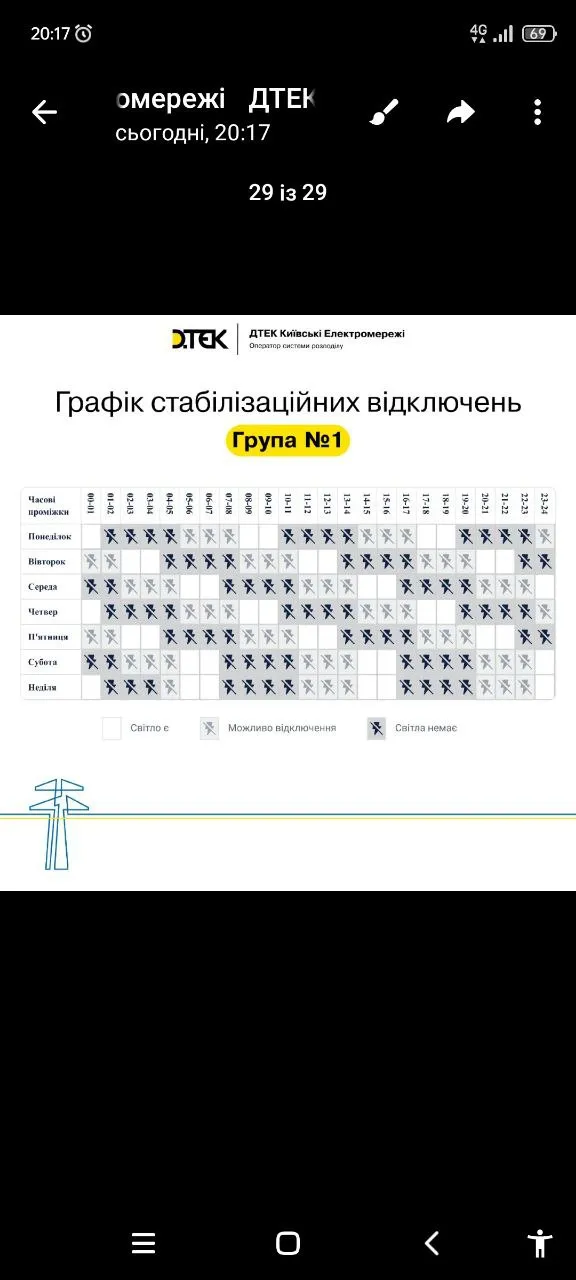 до 18 листопада 2024 графіки відключень у Києві мали три зони до 18 листопада 2024 графіки відключень у Києві мали три зони