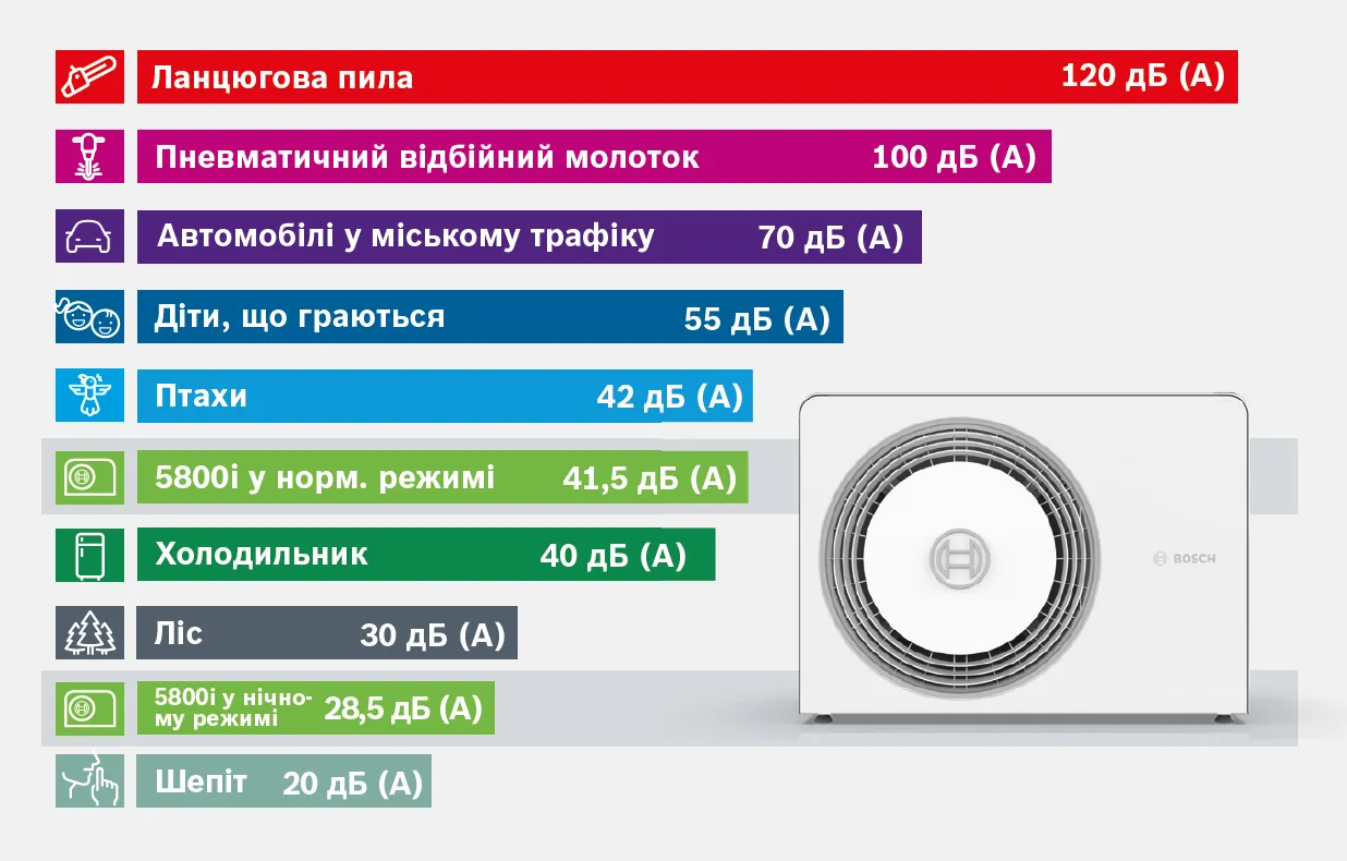 Тепловий насос Compress 5800i AW