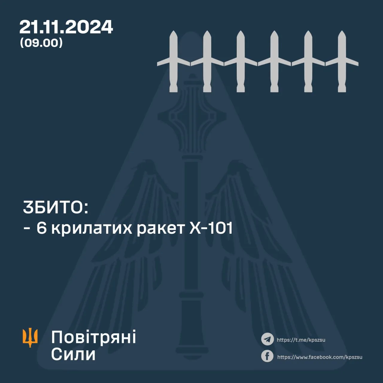 Сколько ракет сбили 21 ноября