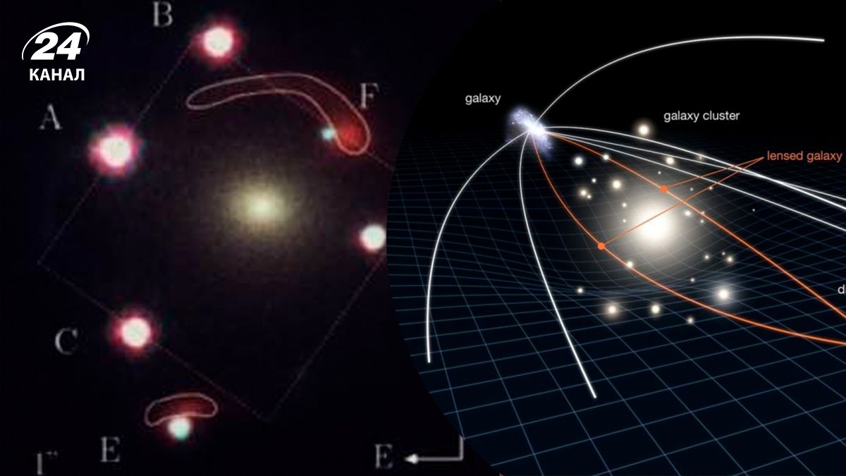 Einstein’s zigzag in space – what it is, what is important for science and why it is special