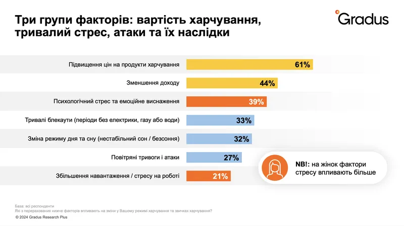 Харчування українців під час війни