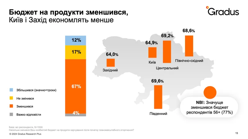 Як знизився бюджет на продукти 