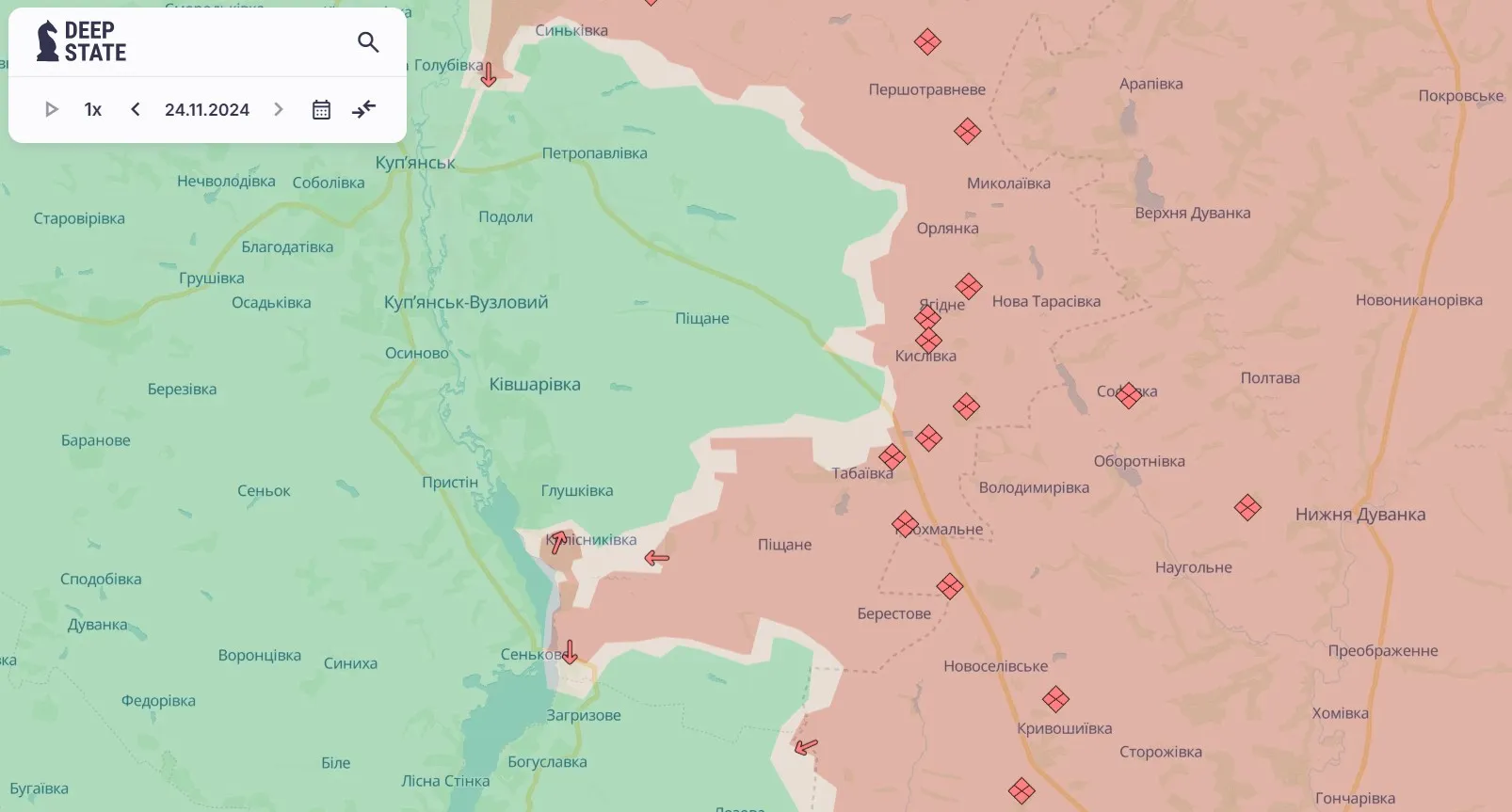 Куп'янський напрямок Куп'янський напрямок