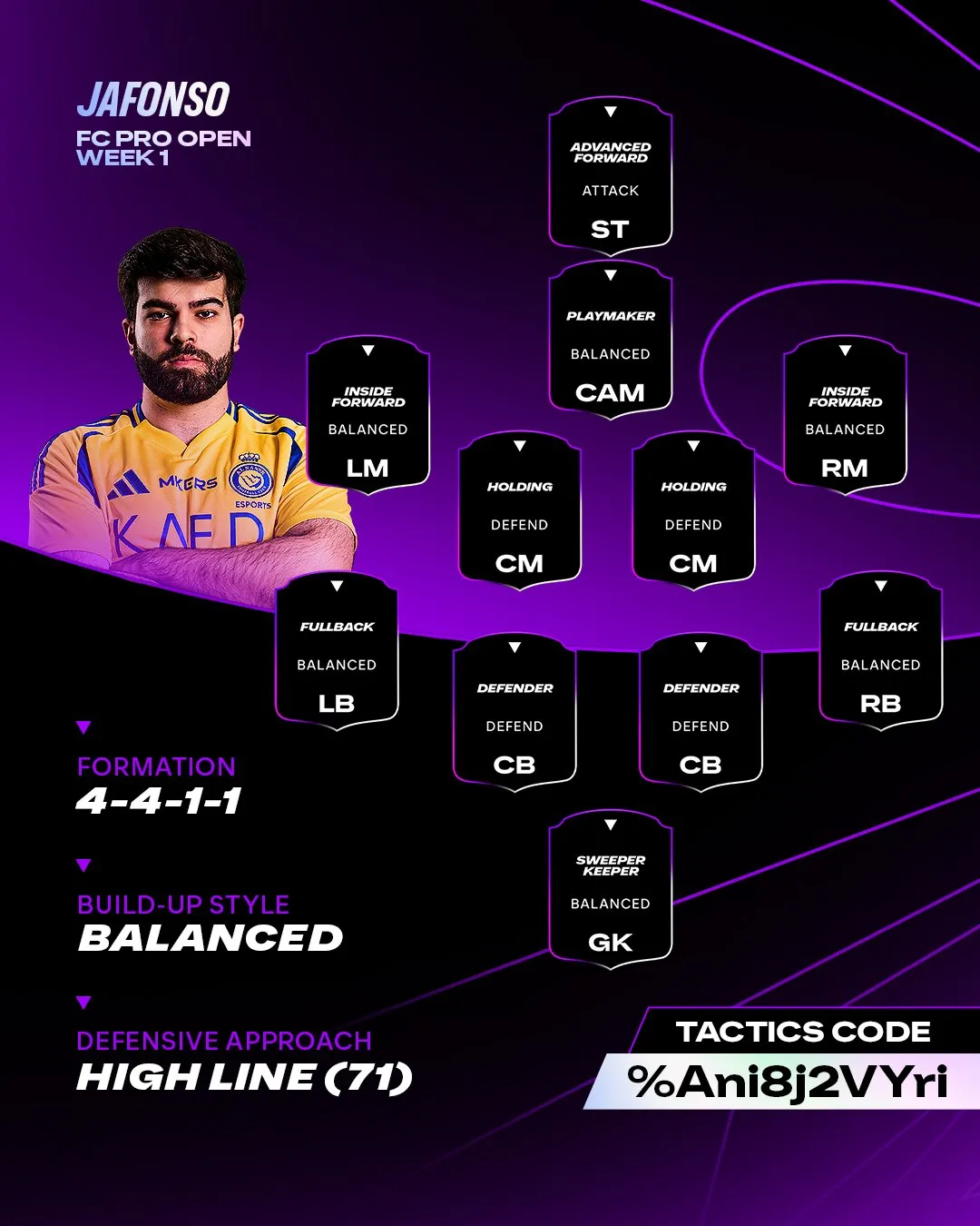 Тактика кращого гравця EA FC 25 Тактика кращого гравця EA FC 25