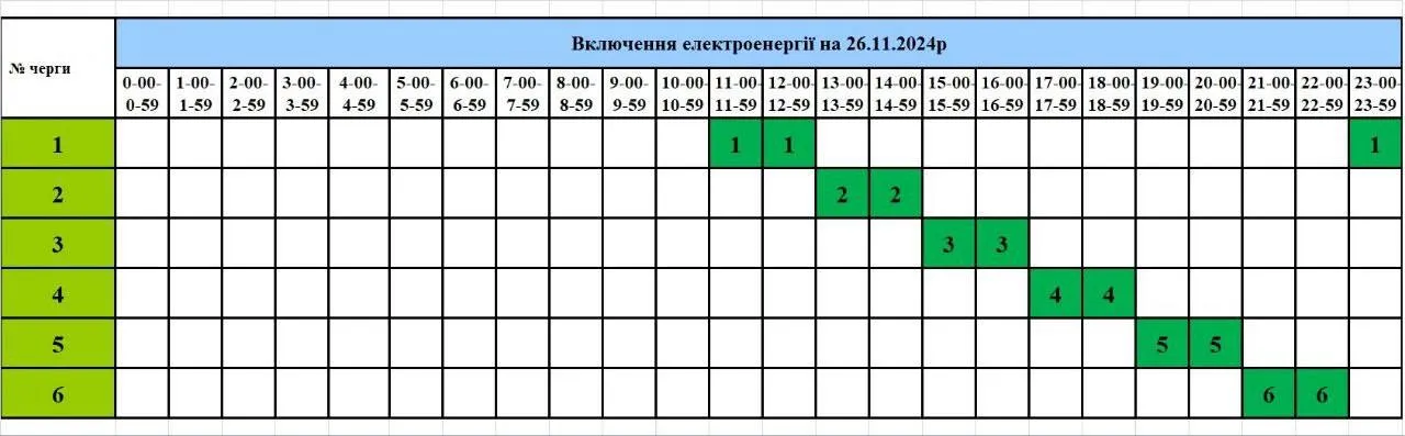 графік увімкнення електроенергії на Тернопільщині - коли буде світло в Тернополі 26 листопада 2024 - в Теплоенерго виклали графік