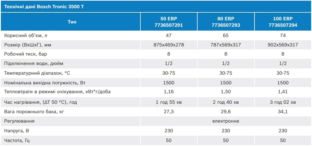 Характеристики бойлера Bosch Tronic 3500T