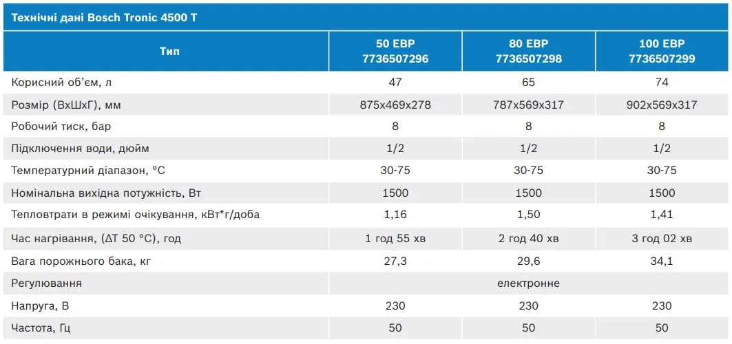 Характеристики бойлера Bosch Tronic 4500T