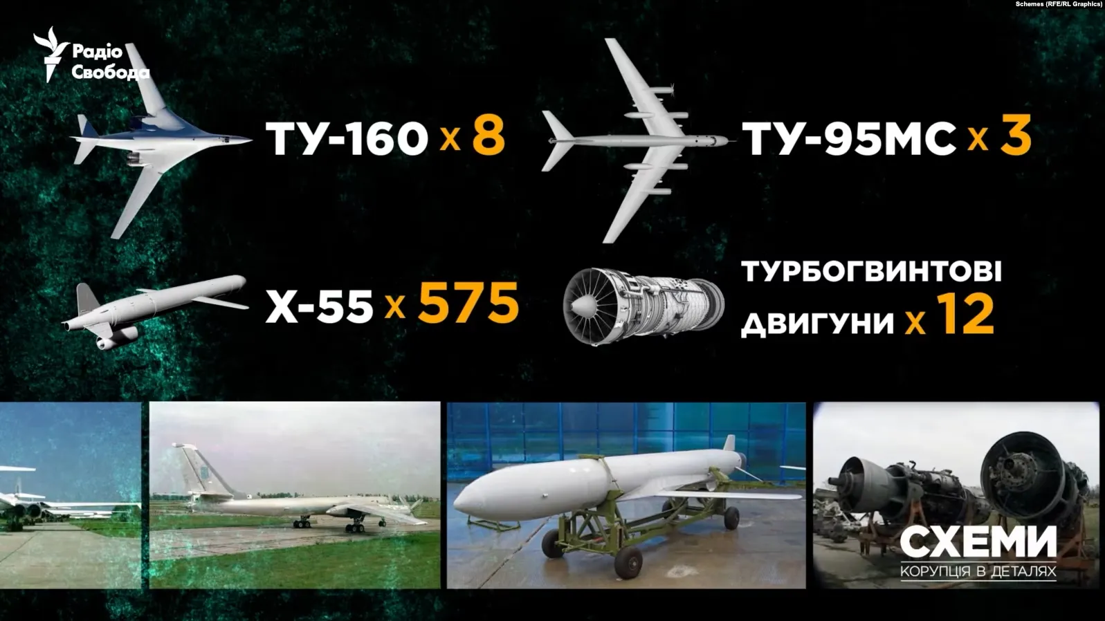 Україна передала Росії Ту-160