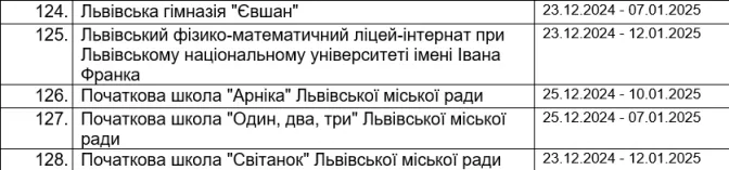 Львів зимові канікули Львів зимові канікули