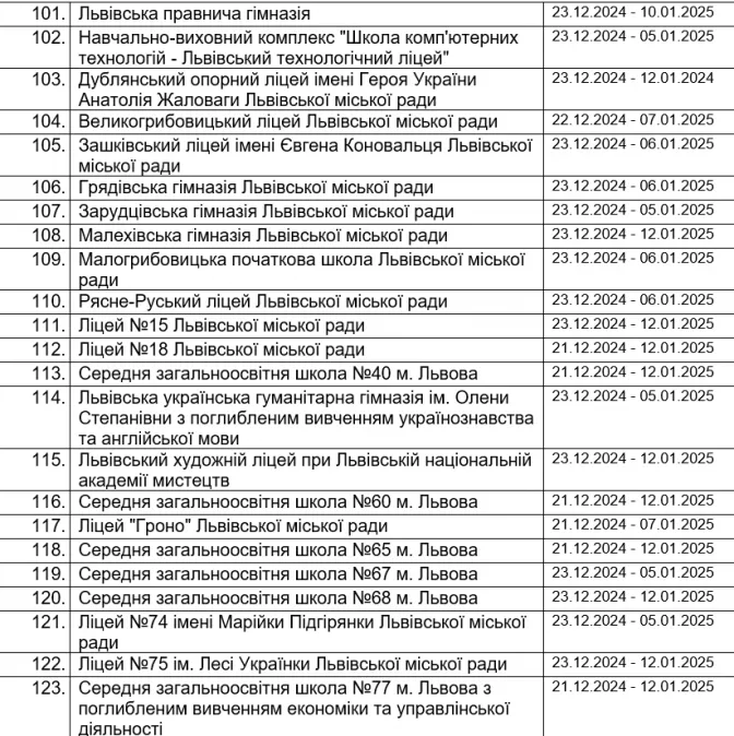 Львів канікули Львів канікули