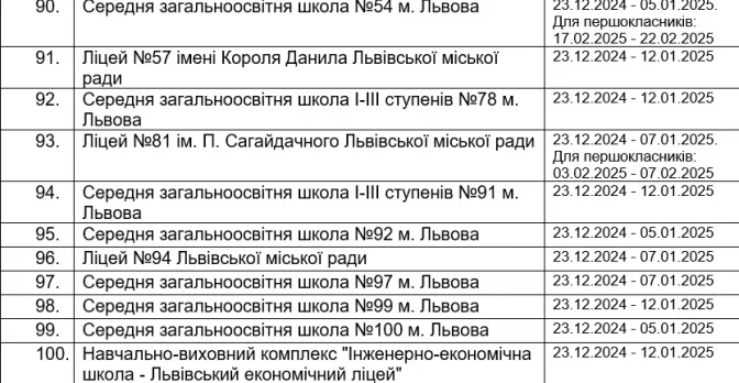 Львів зимові канікули Львів зимові канікули