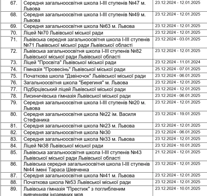 Львів зимові канікули Львів зимові канікули