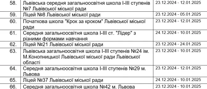 Львів зимові канікули Львів зимові канікули