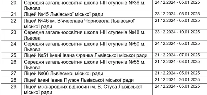 Львів канікули Львів канікули