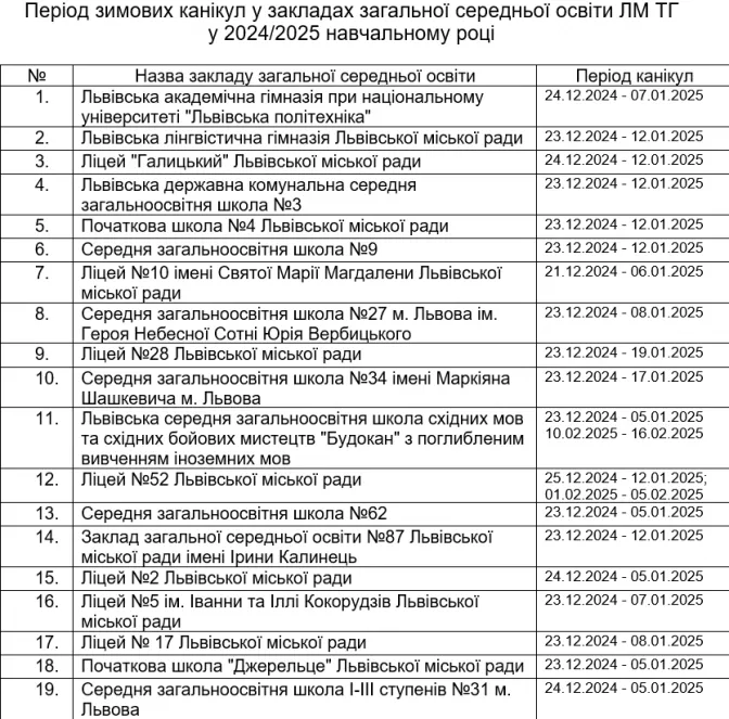 канікули Львів канікули Львів