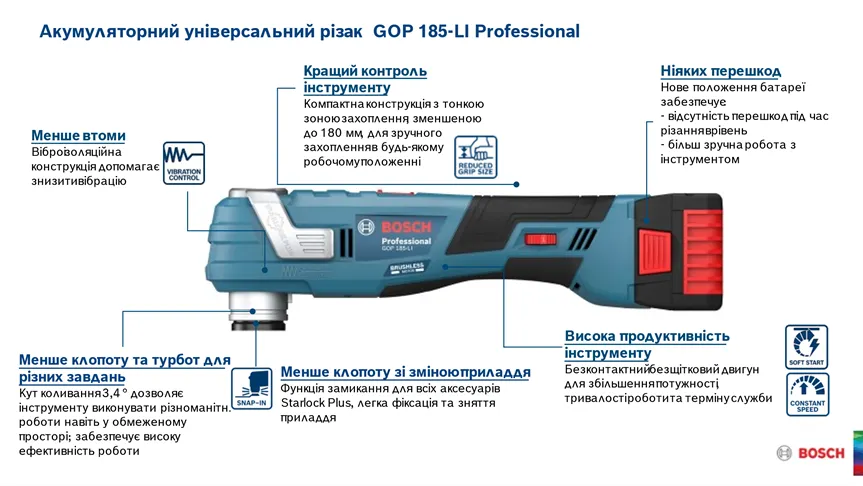 Універсальний різак GOP 185-LI