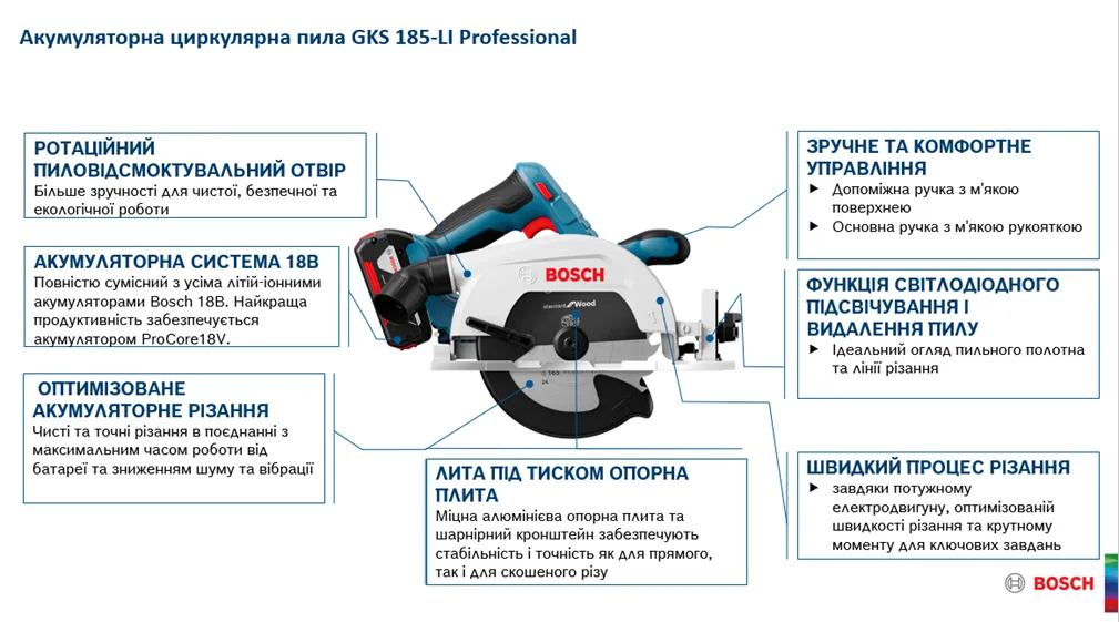 Циркулярна пила GKS 185-LI